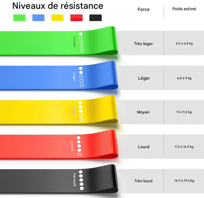 FitElastic™ - Bandes de Résistance TPE